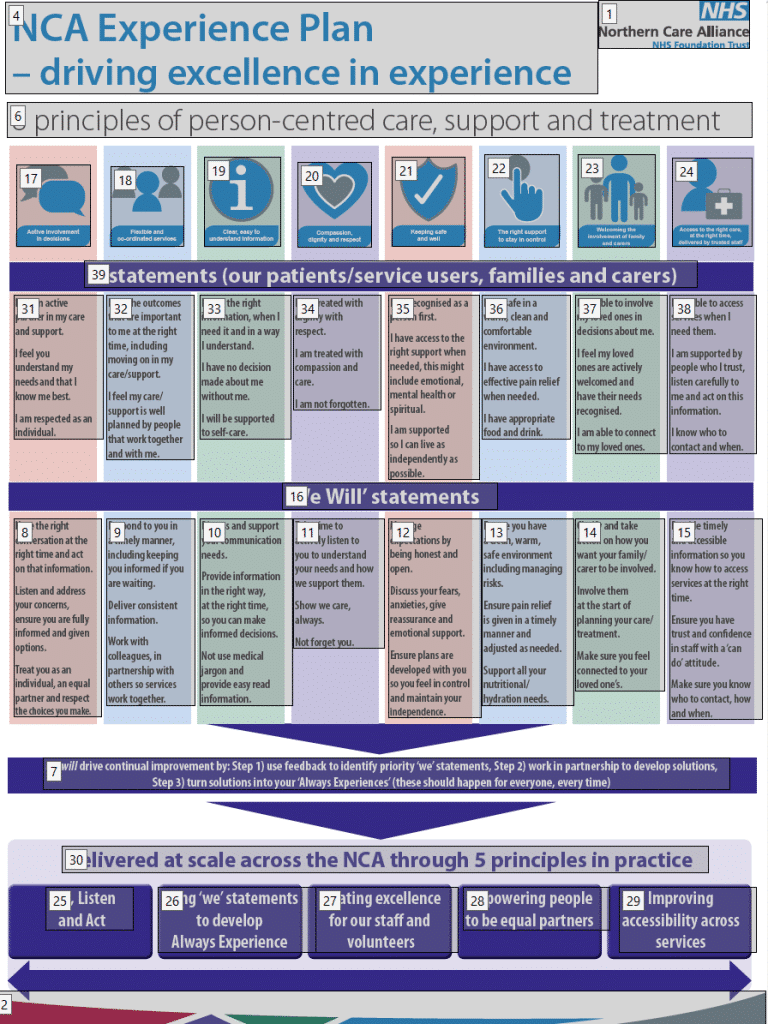 A leaflet containing text and graphics, each section of it has a number. The numbers are all over the document in a seemingly random order 