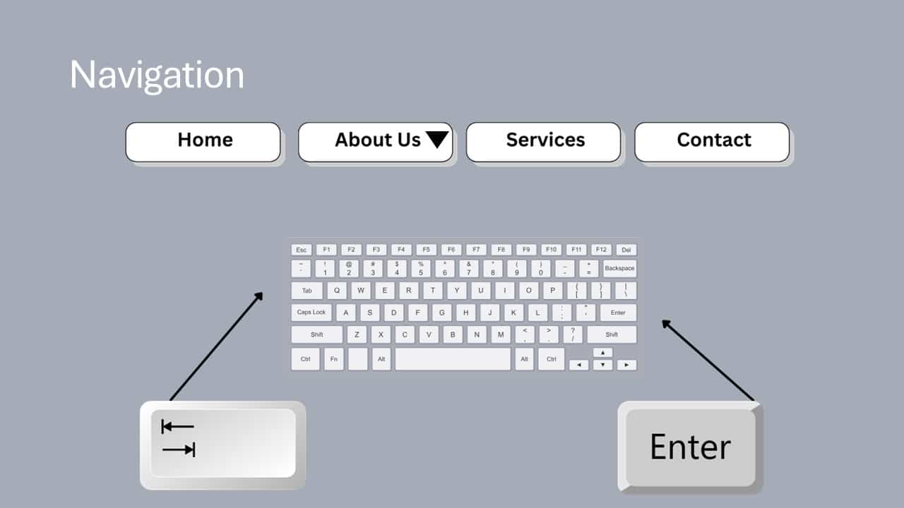Navigation menu with Home, About Us, Services, and Contact buttons above a keyboard, an enl;arged tab and enter key are below