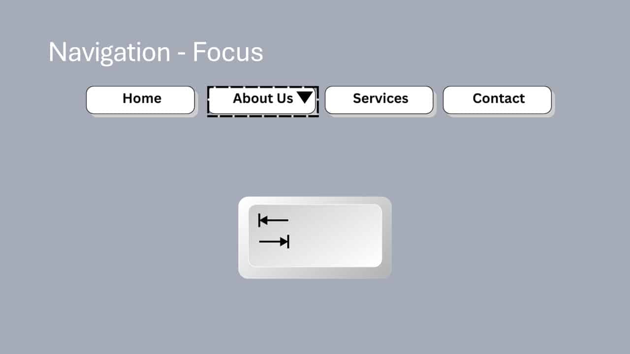 Navigation menu with Home, About Us, Services, and Contact buttons above a keyboard, an enlarged tab key is below