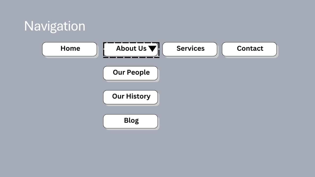 Navigation menu with Home, About Us with 3 sub pages showing, , Services, and Contact buttons above a keyboard,