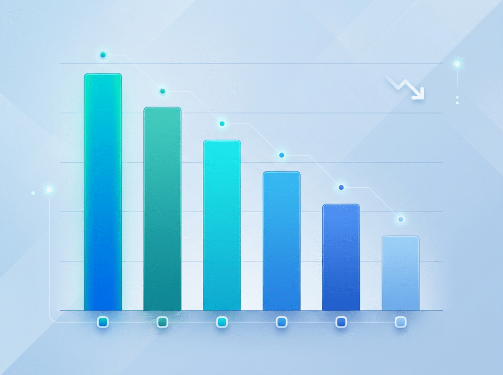 A bar chart displays six bars decreasing in height from left to right with a downward arrow above the bars.
