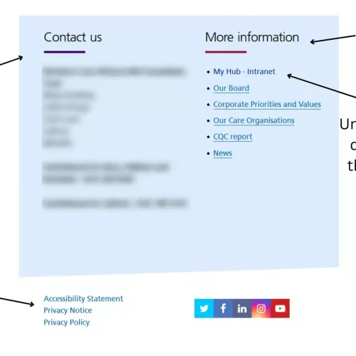 A webpage displays several links—some underlined, some not—with arrows pointing to each and labels indicating their link styles and differences in user interaction.