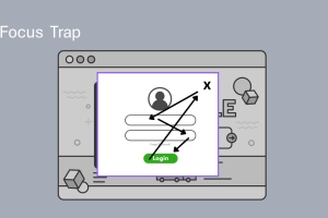 A login popup is highlighted with arrows showing movement between fields, labeled Focus Trap.