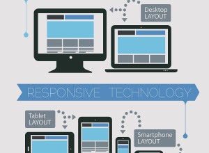 Different devices in different orientations showing the same website