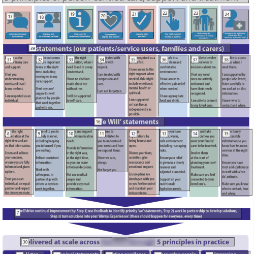 a leaflet containing text and graphics, each section of it has a number. The numbers are all over the document in a seemingly random order