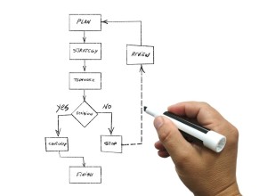 closeup of a hand holding a marker pen. In the background is a flow chart that outlines a decision-making process: plan – strategy – teamwork – decision, with options to continue or to finish.