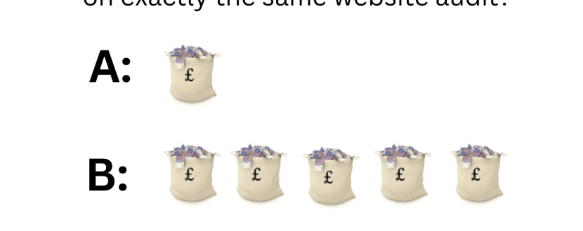 How much would you rather spend on exactly the same audit? Option A is next to a bag of money. Option B is next to 5 bags of money. You choose