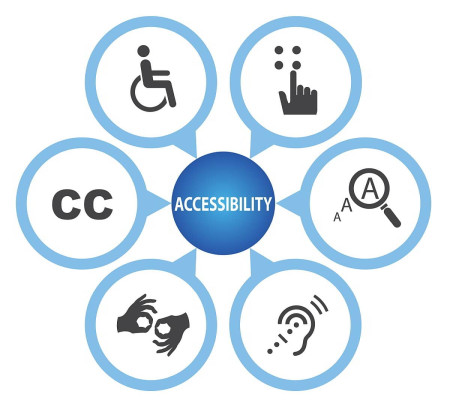 Illustration showing different accessibility needs including mobility, vision, hearing, sign language, captions and braille arranged around a central accessibility icon